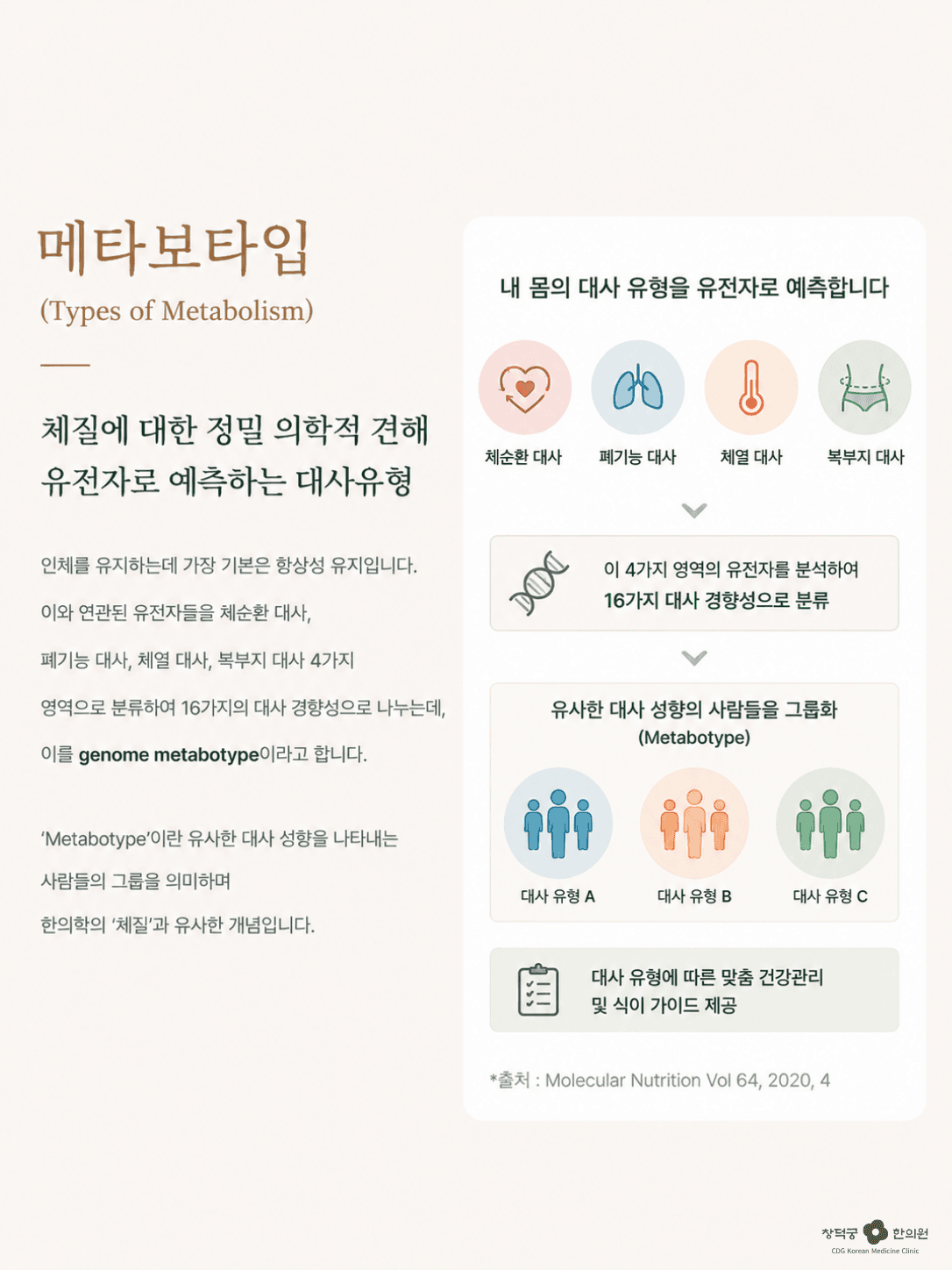상세 정보