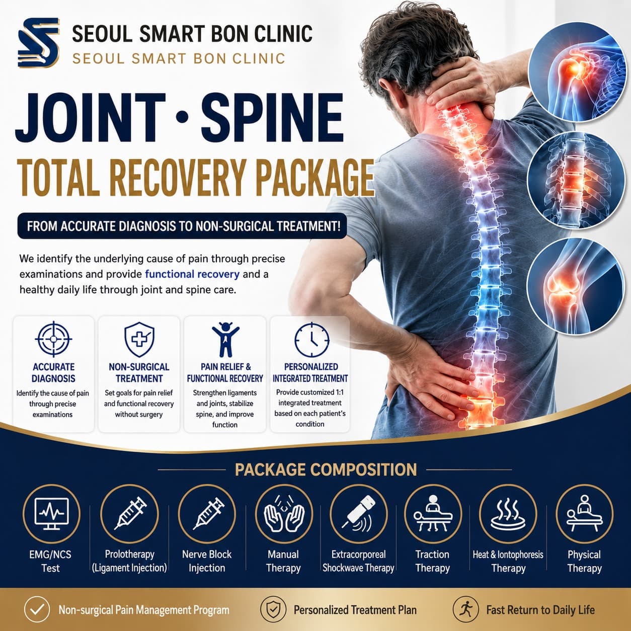 Non-surgical pain management package for spine and joints